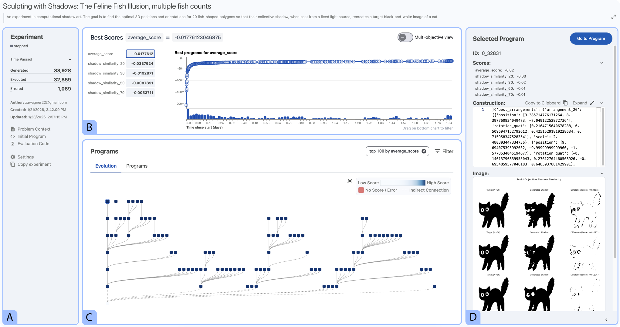 Intentmaking and Sensemaking: Human Interaction with AI-Guided Mathematical Discovery