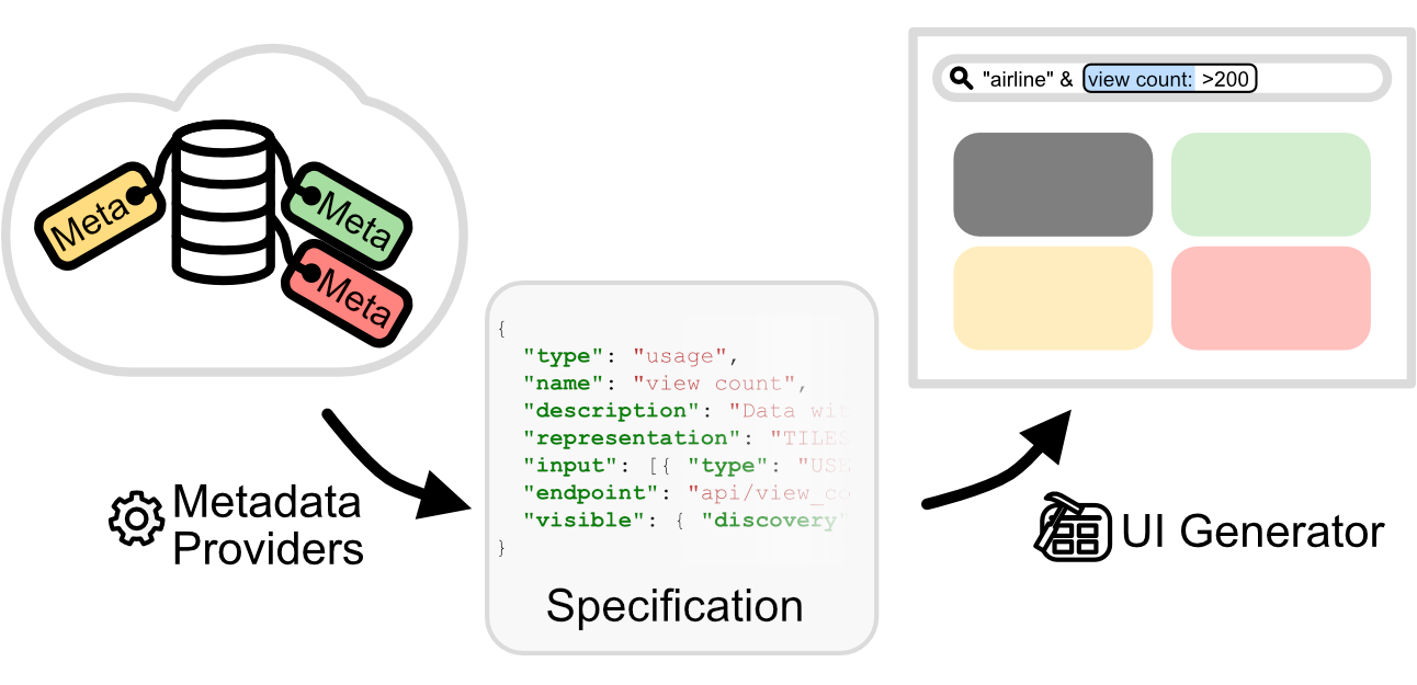 Humboldt: Metadata-Driven Extensible Data Discovery