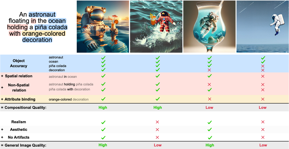 A Survey on Quality Metrics for Text-to-Image Generation