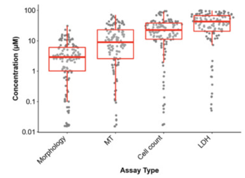 Cell Painting for cytotoxicity and mode-of-action analysis in primary human hepatocytes